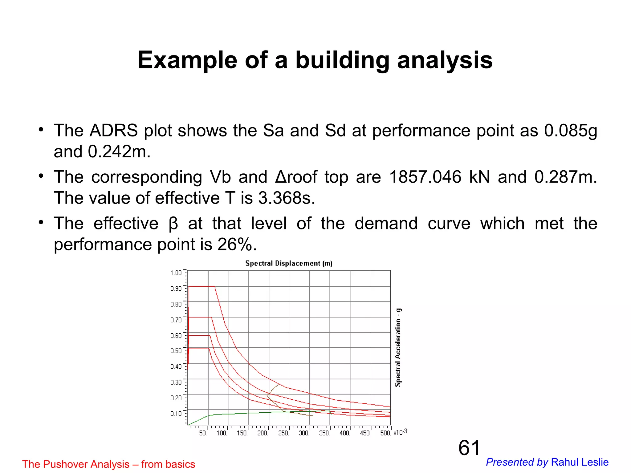 61
• The ADRS plot shows the Sa and Sd at performance point as 0.085g
and 0.242m.
• The corresponding Vb and Δroof top are 1857.046 kN and 0.287m.
The value of effective T is 3.368s.
• The effective β at that level of the demand curve which met the
performance point is 26%.
Example of a building analysis
The Pushover Analysis – from basics Presented by Rahul Leslie
 