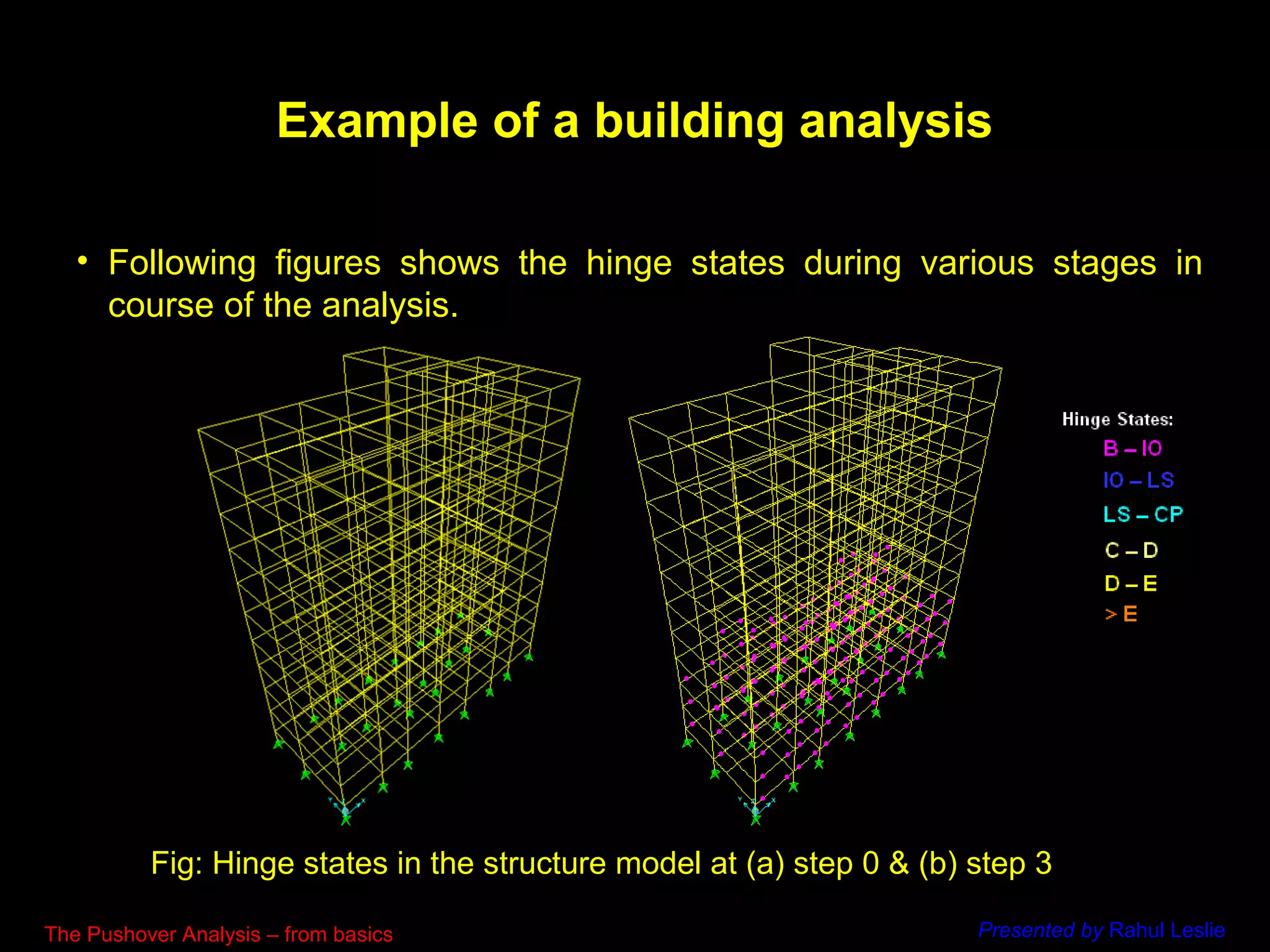 64
• Following figures shows the hinge states during various stages in
course of the analysis.
Example of a building analysis
Fig: Hinge states in the structure model at (a) step 0 & (b) step 3
The Pushover Analysis – from basics Presented by Rahul Leslie
 