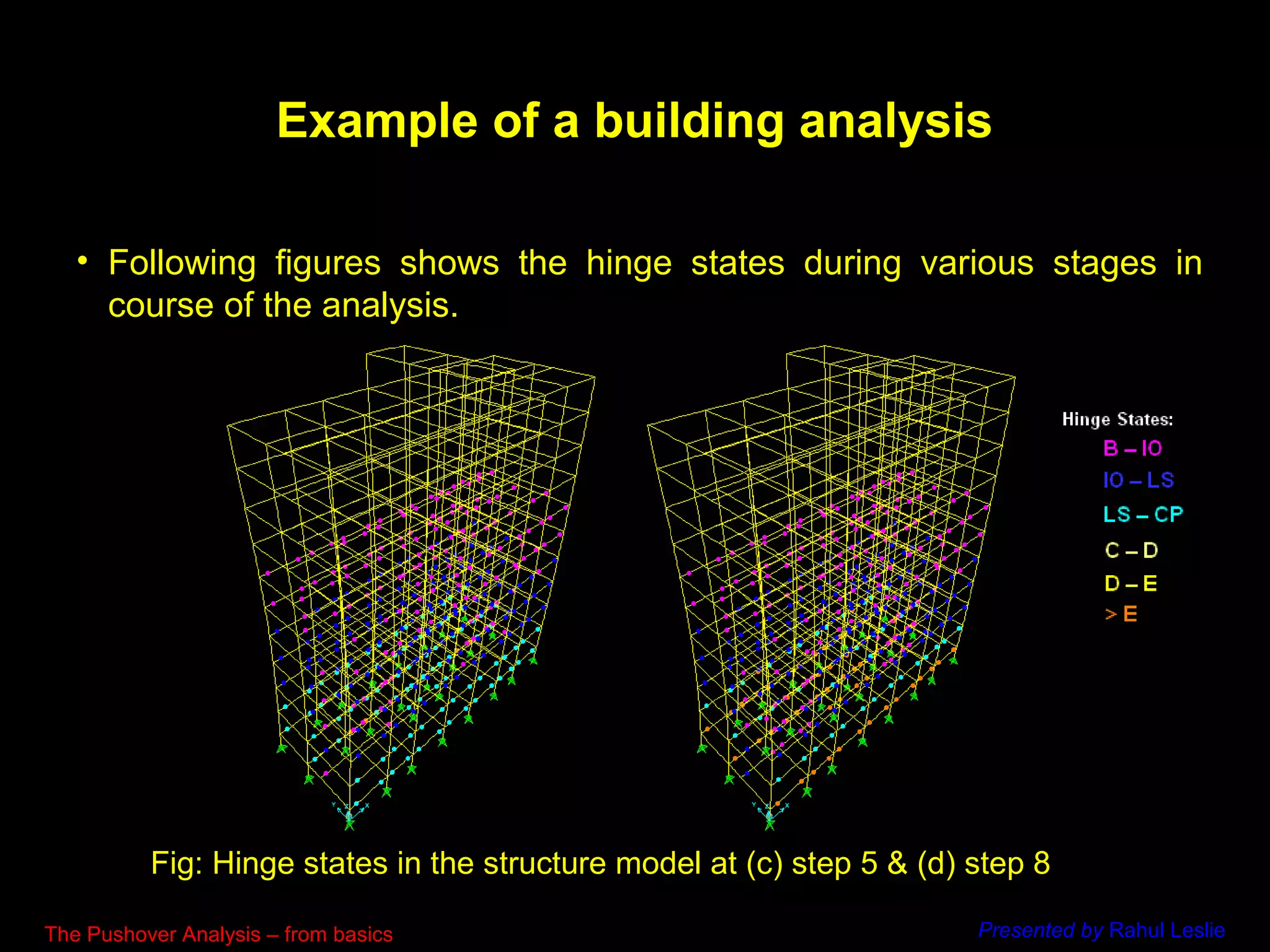 65
• Following figures shows the hinge states during various stages in
course of the analysis.
Example of a building analysis
Fig: Hinge states in the structure model at (c) step 5 & (d) step 8
The Pushover Analysis – from basics Presented by Rahul Leslie
 