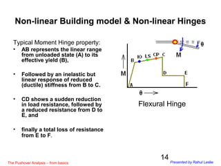 14
Typical Moment Hinge property:
• AB represents the linear range
from unloaded state (A) to its
effective yield (B),
• F...