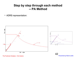 42
Step by step through each method
-- PA Method
• ADRS representation:
The Pushover Analysis – from basics Presented by R...