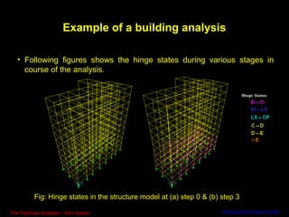 64
• Following figures shows the hinge states during various stages in
course of the analysis.
Example of a building analy...