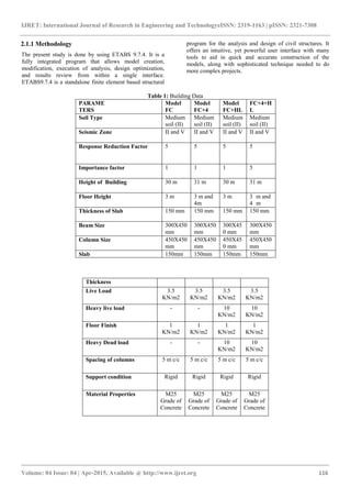 Pushover analysis of rc frame structure with floating column and soft ...