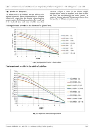 Pushover analysis of rc frame structure with floating column and soft ...