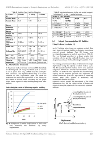 Pushover analysis of rc frame structure with floating column and soft ...