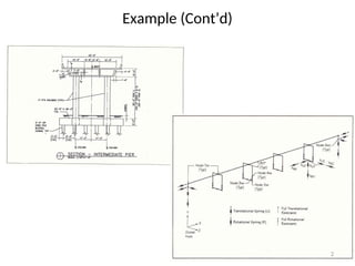 Structural Analysis Push Over Example.ppt