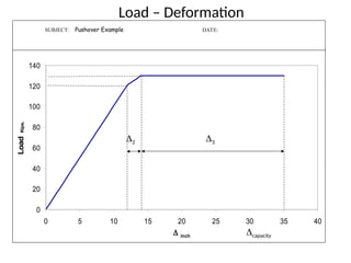 Structural Analysis Push Over Example.ppt