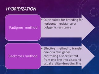 Pushpa Jharia # Breeding for Biotic Stress Resistance ppt. | PPTX