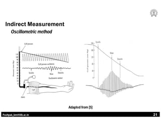 BP simulator | PDF