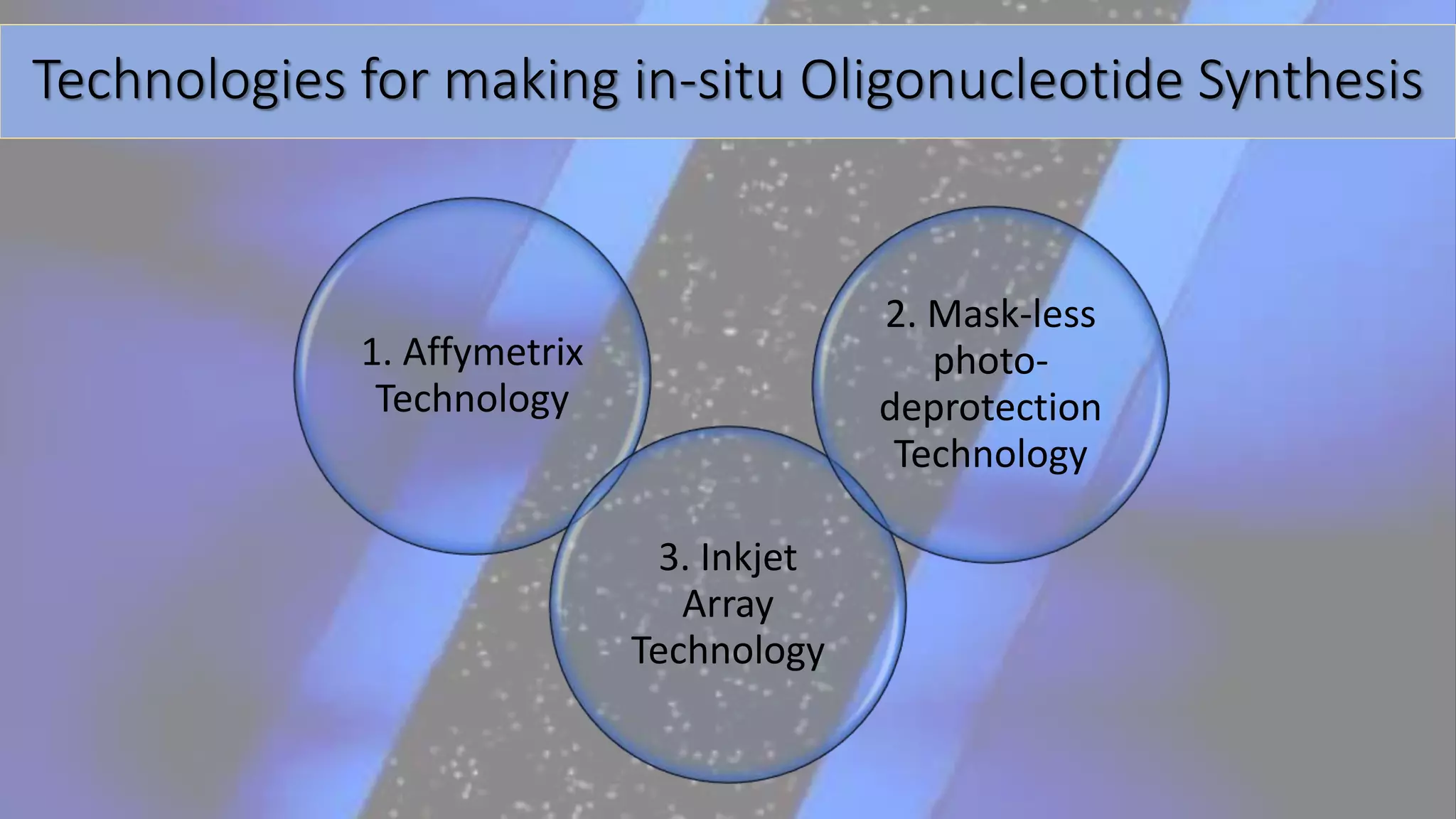 Technologies for making in-situ Oligonucleotide Synthesis
1. Affymetrix
Technology
3. Inkjet
Array
Technology
2. Mask-less
photo-
deprotection
Technology
 