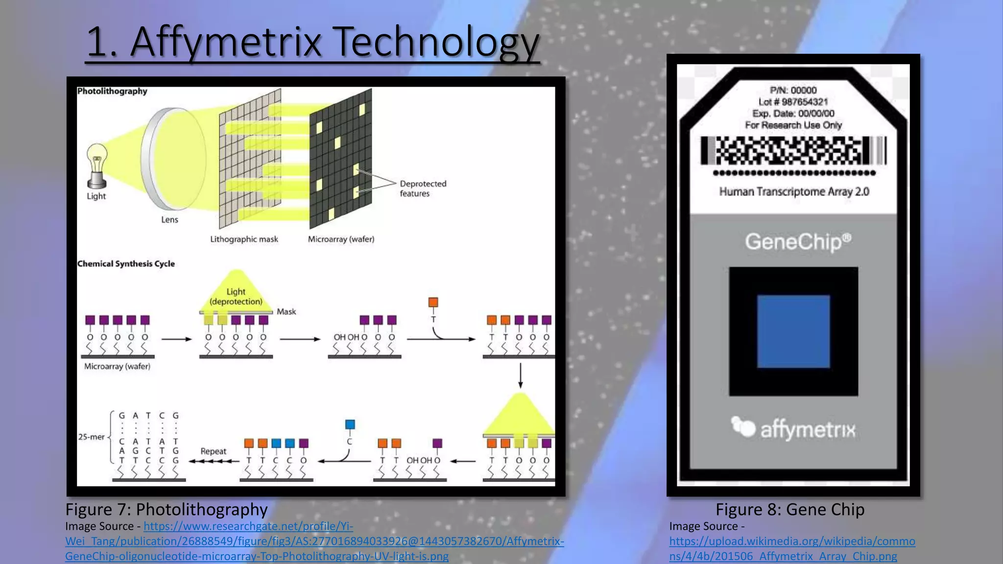 1. Affymetrix Technology
Image Source - https://www.researchgate.net/profile/Yi-
Wei_Tang/publication/26888549/figure/fig3/AS:277016894033926@1443057382670/Affymetrix-
GeneChip-oligonucleotide-microarray-Top-Photolithography-UV-light-is.png
Figure 7: Photolithography Figure 8: Gene Chip
Image Source -
https://upload.wikimedia.org/wikipedia/commo
ns/4/4b/201506_Affymetrix_Array_Chip.png
 
