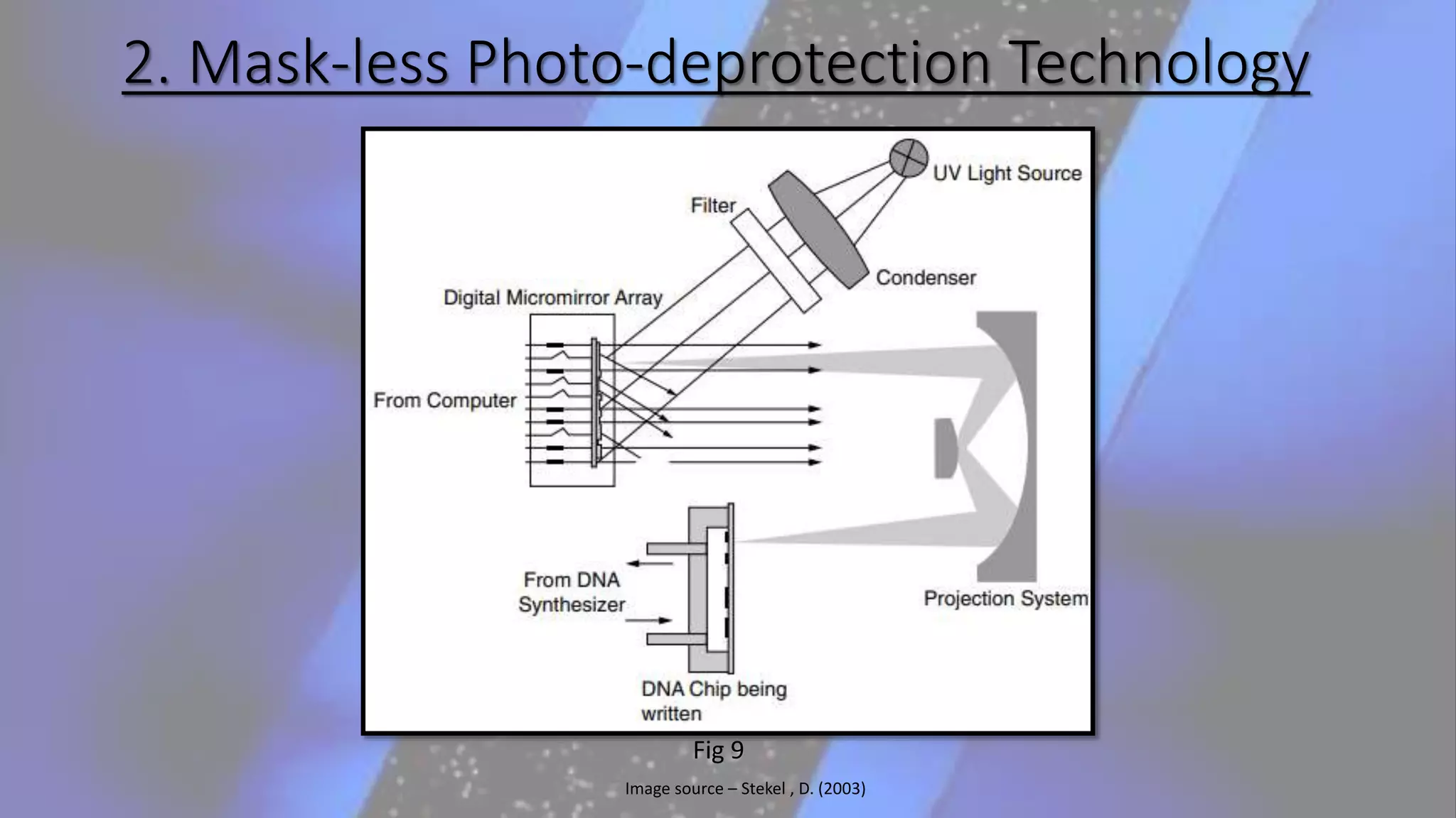 2. Mask-less Photo-deprotection Technology
Fig 9
Image source – Stekel , D. (2003)
 