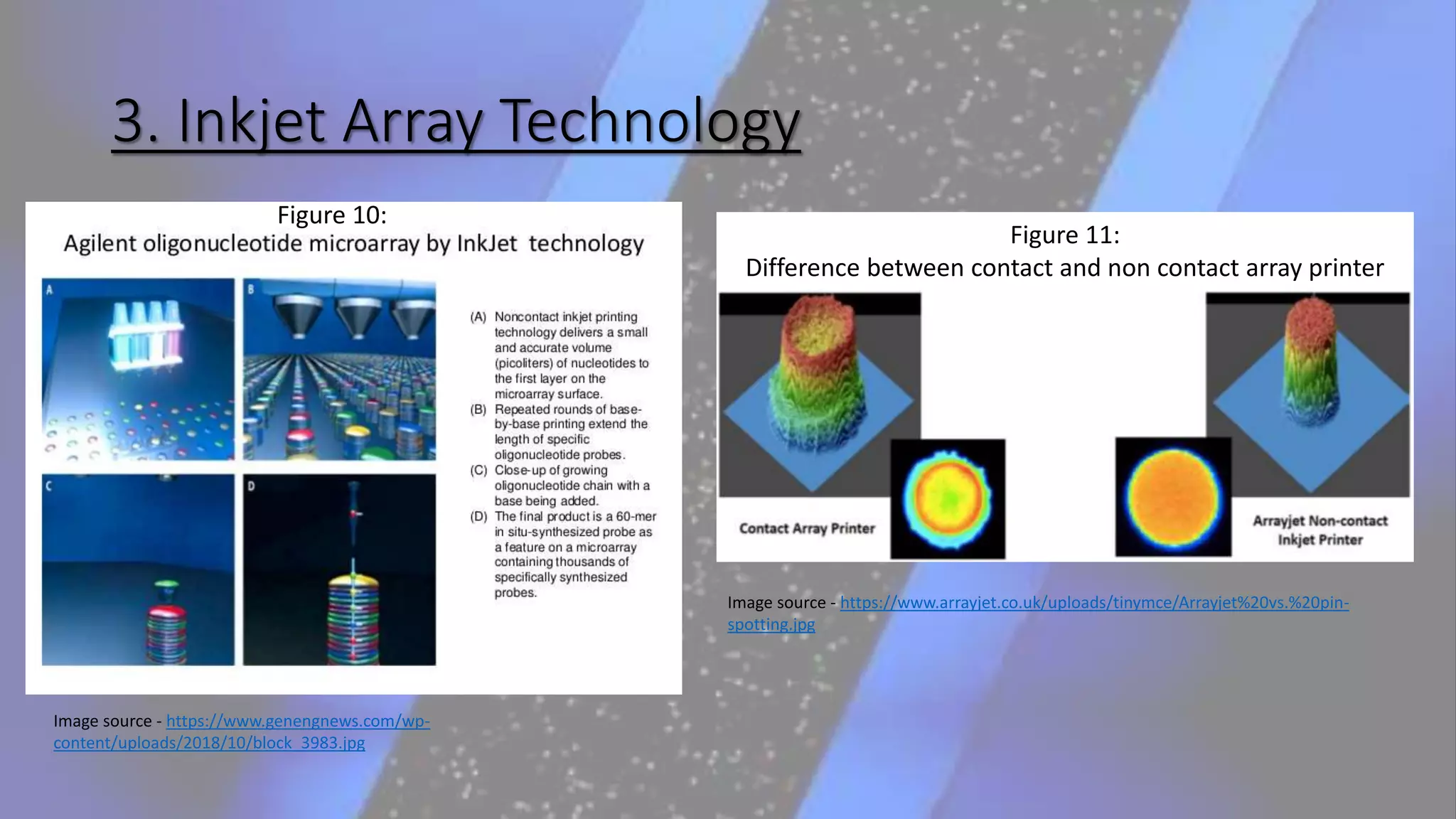 3. Inkjet Array Technology
Image source - https://www.arrayjet.co.uk/uploads/tinymce/Arrayjet%20vs.%20pin-
spotting.jpg
Image source - https://www.genengnews.com/wp-
content/uploads/2018/10/block_3983.jpg
Figure 10:
Figure 11:
Difference between contact and non contact array printer
 