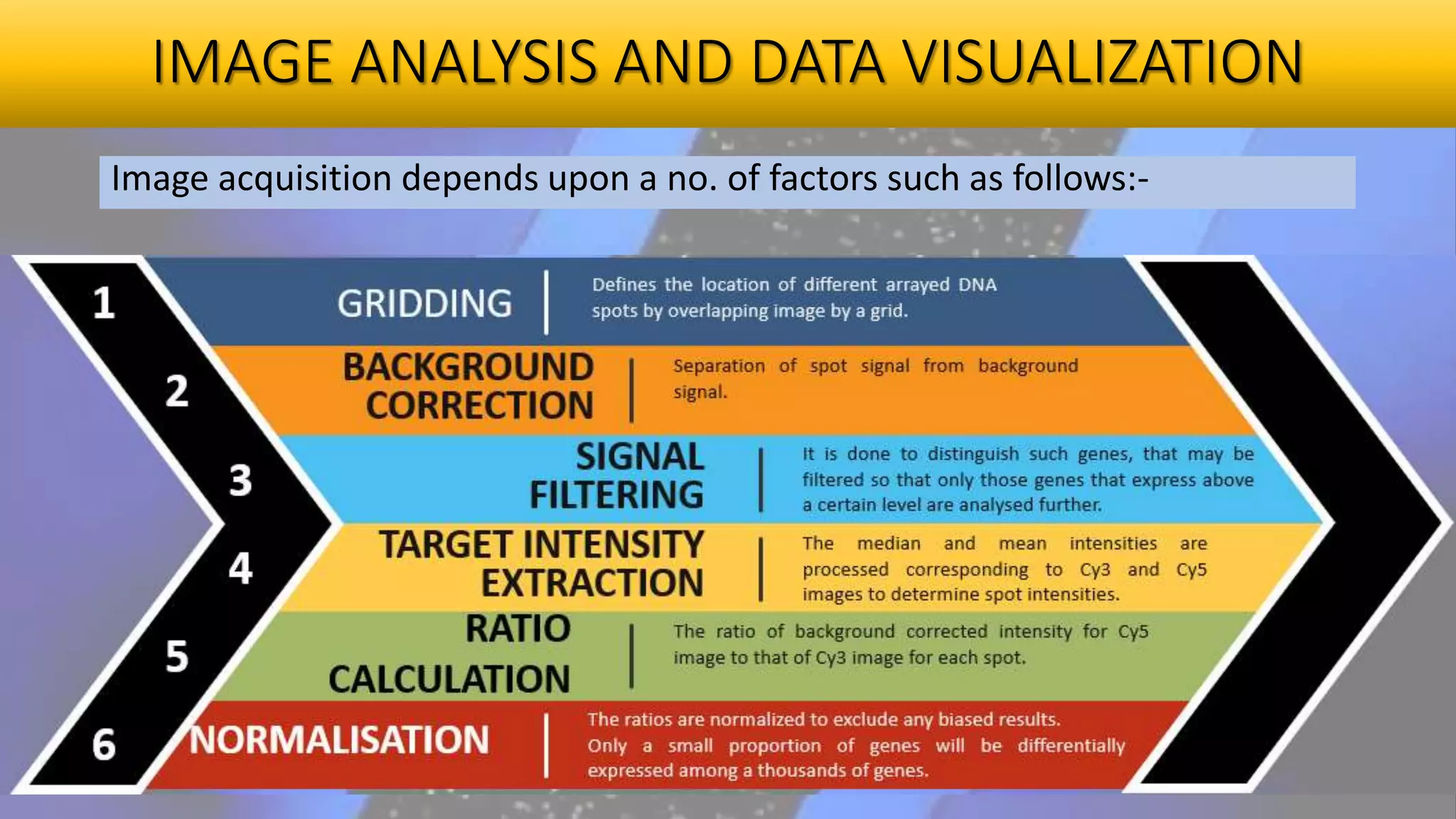 IMAGE ANALYSIS AND DATA VISUALIZATION
Image acquisition depends upon a no. of factors such as follows:-
 