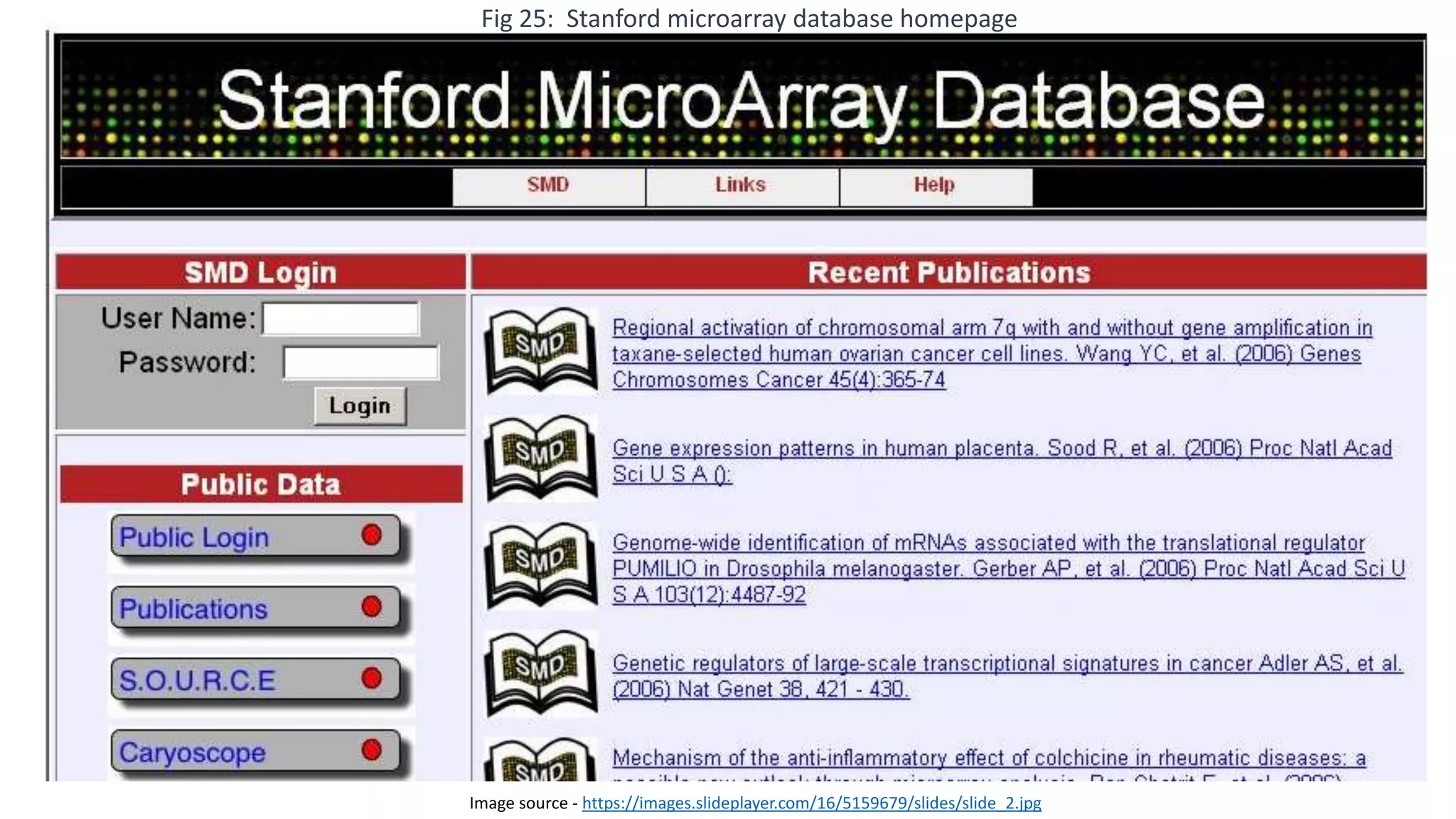 Image source - https://images.slideplayer.com/16/5159679/slides/slide_2.jpg
Fig 25: Stanford microarray database homepage
 
