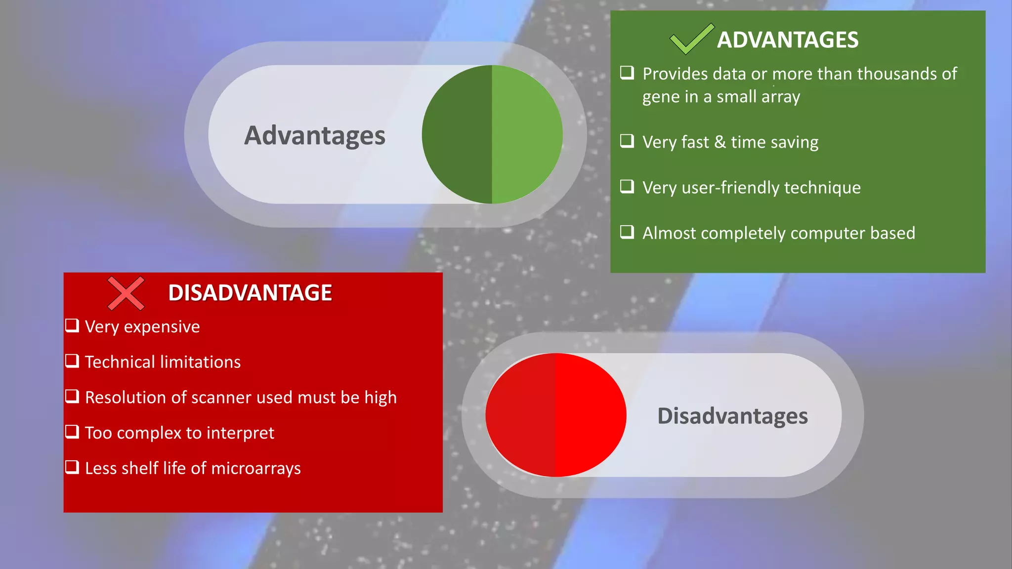 Advantages
Disadvantages
DISADVANTAGE
 Very expensive
 Technical limitations
 Resolution of scanner used must be high
 Too complex to interpret
 Less shelf life of microarrays
ADVANTAGES
.
 Provides data or more than thousands of
gene in a small array
 Very fast & time saving
 Very user-friendly technique
 Almost completely computer based
 