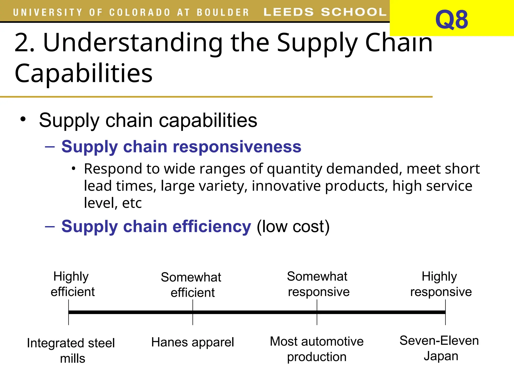 2. Understanding the Supply Chain
Capabilities
• Supply chain capabilities
– Supply chain responsiveness
• Respond to wide ranges of quantity demanded, meet short
lead times, large variety, innovative products, high service
level, etc
– Supply chain efficiency (low cost)
Highly
efficient
Highly
responsive
Somewhat
responsive
Somewhat
efficient
Integrated steel
mills
Hanes apparel Most automotive
production
Seven-Eleven
Japan
Q8
 