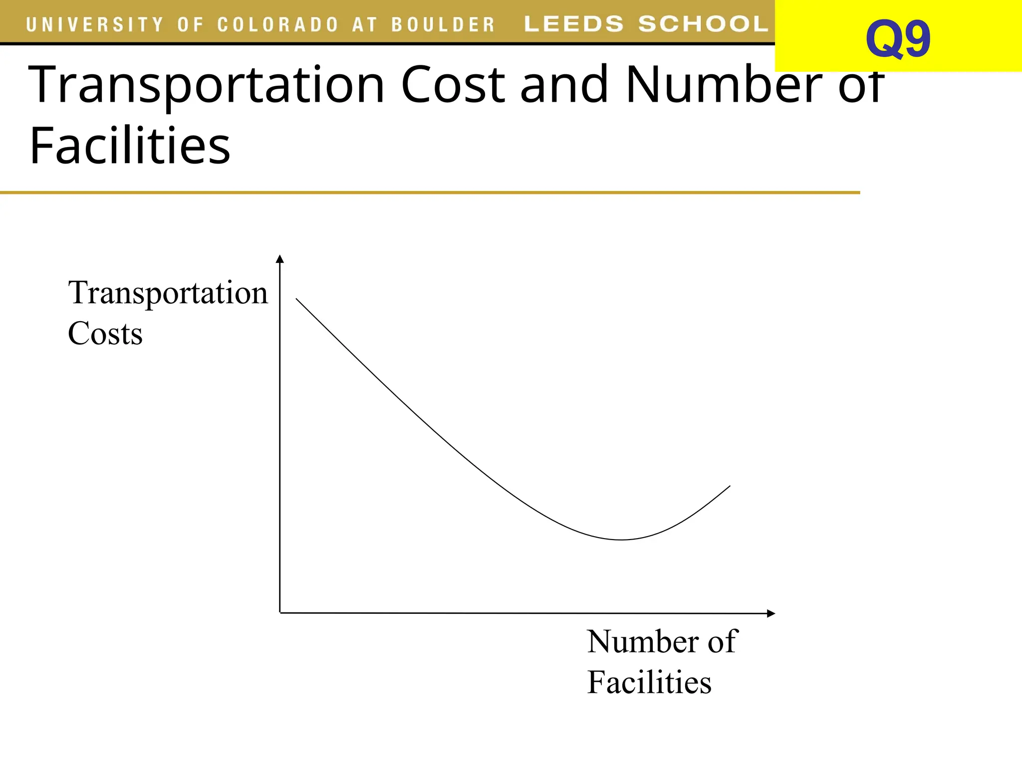 Transportation Cost and Number of
Facilities
Number of
Facilities
Transportation
Costs
Q9
 