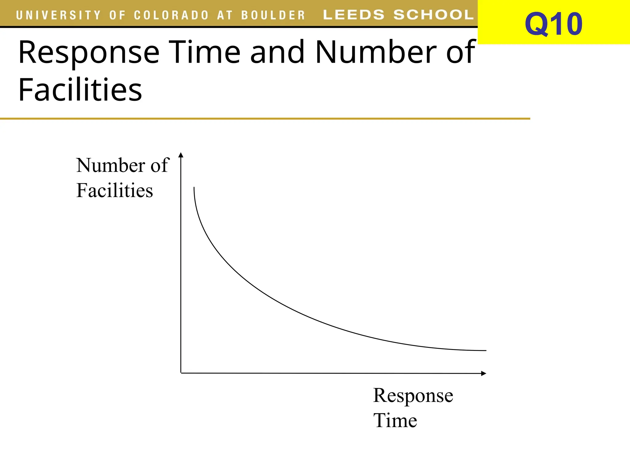 Response Time and Number of
Facilities
Number of
Facilities
Response
Time
Q10
 