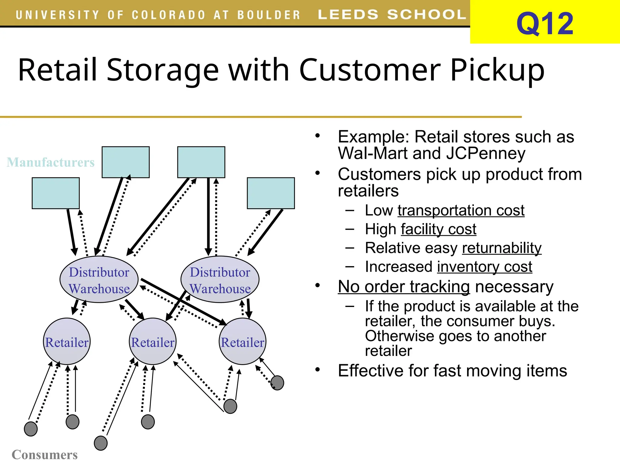Retail Storage with Customer Pickup
• Example: Retail stores such as
Wal-Mart and JCPenney
• Customers pick up product from
retailers
– Low transportation cost
– High facility cost
– Relative easy returnability
– Increased inventory cost
• No order tracking necessary
– If the product is available at the
retailer, the consumer buys.
Otherwise goes to another
retailer
• Effective for fast moving items
Retailer
Consumers
Retailer
Retailer
Distributor
Warehouse
Manufacturers
Distributor
Warehouse
Q12
 