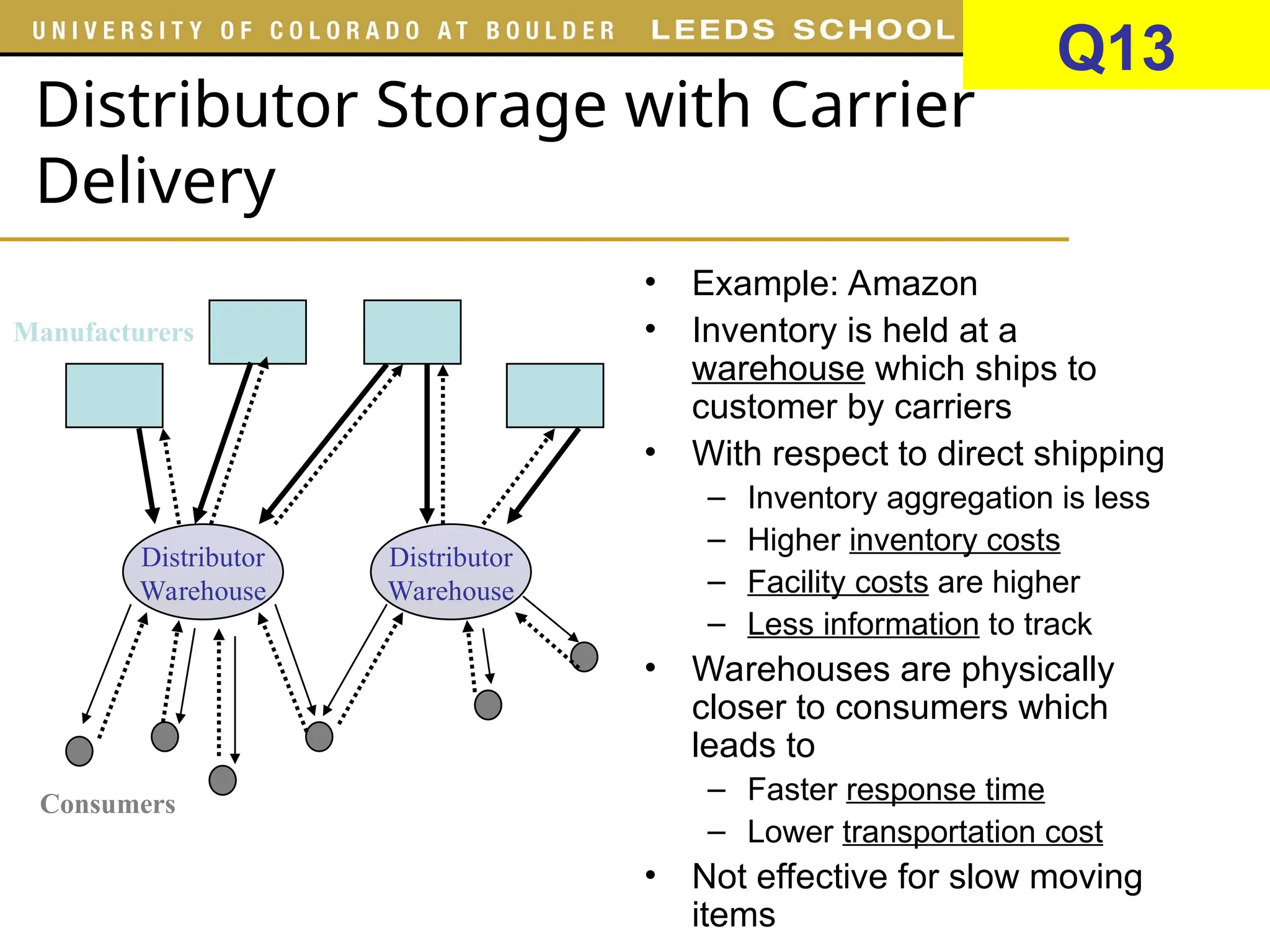 Distributor Storage with Carrier
Delivery
• Example: Amazon
• Inventory is held at a
warehouse which ships to
customer by carriers
• With respect to direct shipping
– Inventory aggregation is less
– Higher inventory costs
– Facility costs are higher
– Less information to track
• Warehouses are physically
closer to consumers which
leads to
– Faster response time
– Lower transportation cost
• Not effective for slow moving
items
Distributor
Warehouse
Manufacturers
Consumers
Distributor
Warehouse
Q13
 