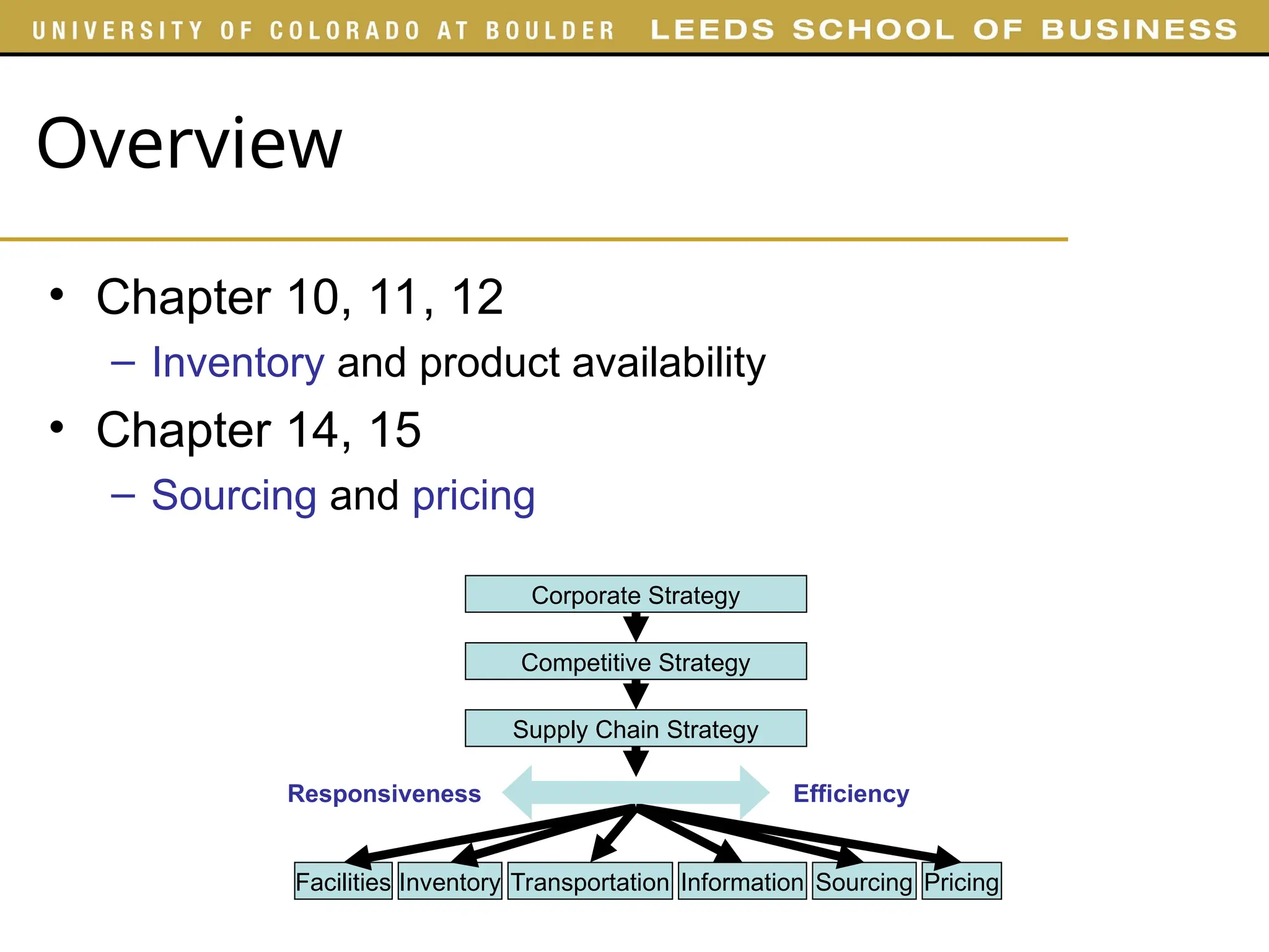 Overview
• Chapter 10, 11, 12
– Inventory and product availability
• Chapter 14, 15
– Sourcing and pricing
Corporate Strategy
Competitive Strategy
Supply Chain Strategy
Responsiveness Efficiency
Facilities Inventory Transportation Information Sourcing Pricing
 