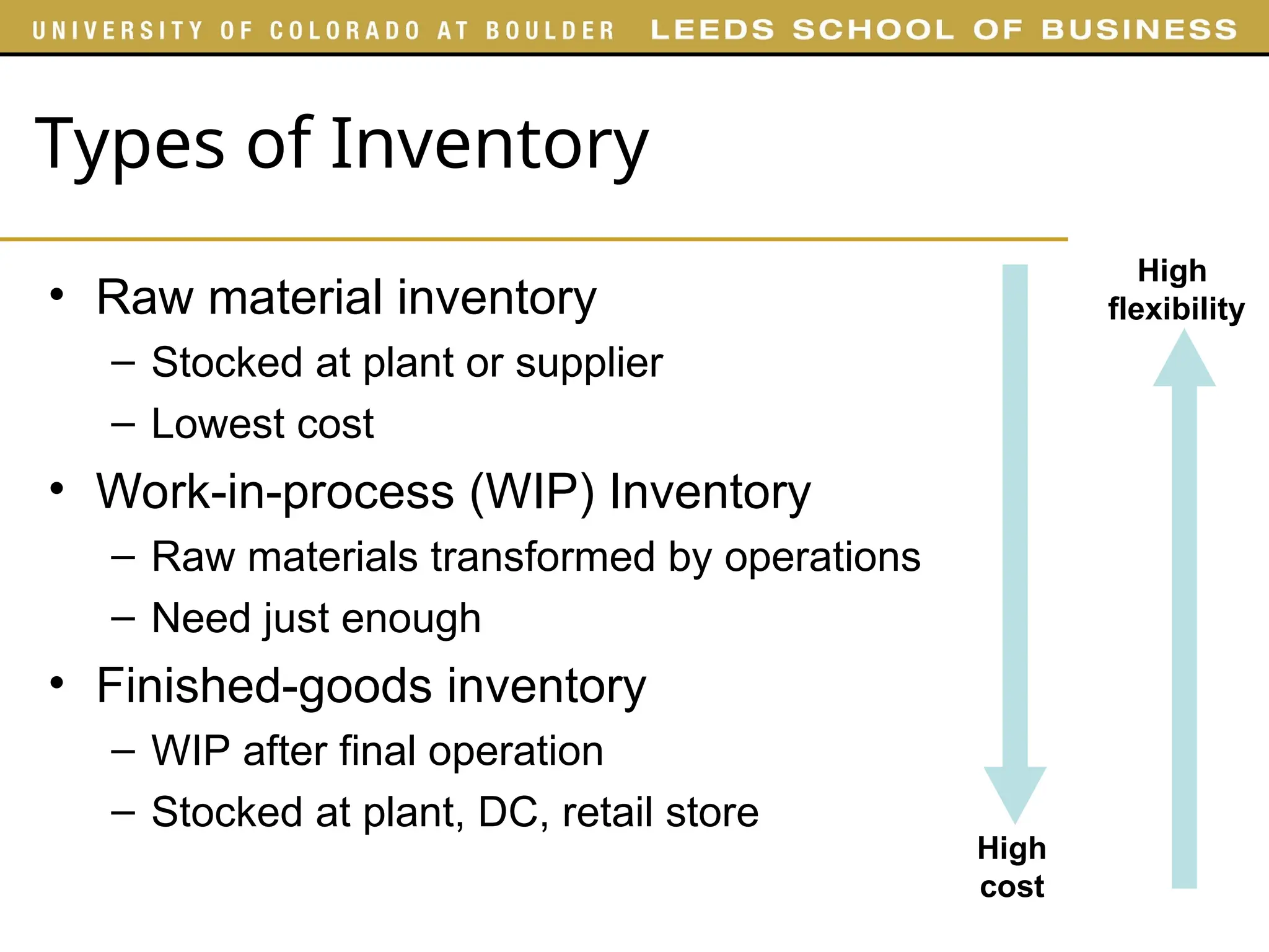 Types of Inventory
• Raw material inventory
– Stocked at plant or supplier
– Lowest cost
• Work-in-process (WIP) Inventory
– Raw materials transformed by operations
– Need just enough
• Finished-goods inventory
– WIP after final operation
– Stocked at plant, DC, retail store
High
flexibility
High
cost
 