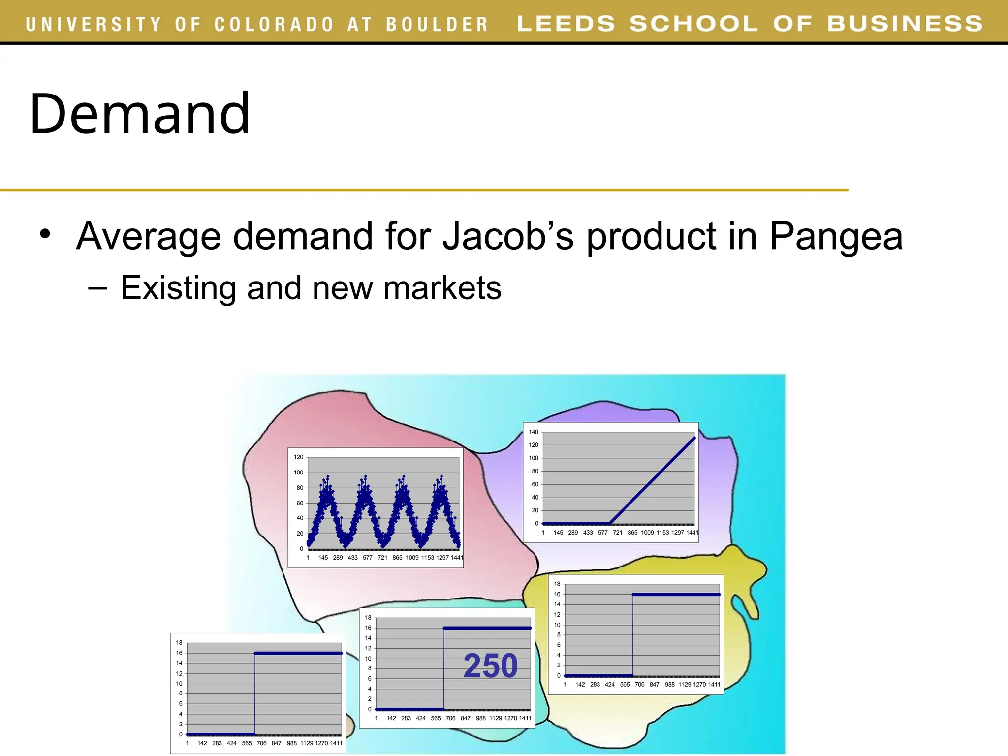 Demand
• Average demand for Jacob’s product in Pangea
– Existing and new markets
0
20
40
60
80
100
120
1 145 289 433 577 721 865 1009 1153 1297 1441
0
20
40
60
80
100
120
140
1 145 289 433 577 721 865 1009 1153 1297 1441
0
2
4
6
8
10
12
14
16
18
1 142 283 424 565 706 847 988 1129 1270 1411
0
2
4
6
8
10
12
14
16
18
1 142 283 424 565 706 847 988 1129 1270 1411
0
2
4
6
8
10
12
14
16
18
1 142 283 424 565 706 847 988 1129 1270 1411
250
 