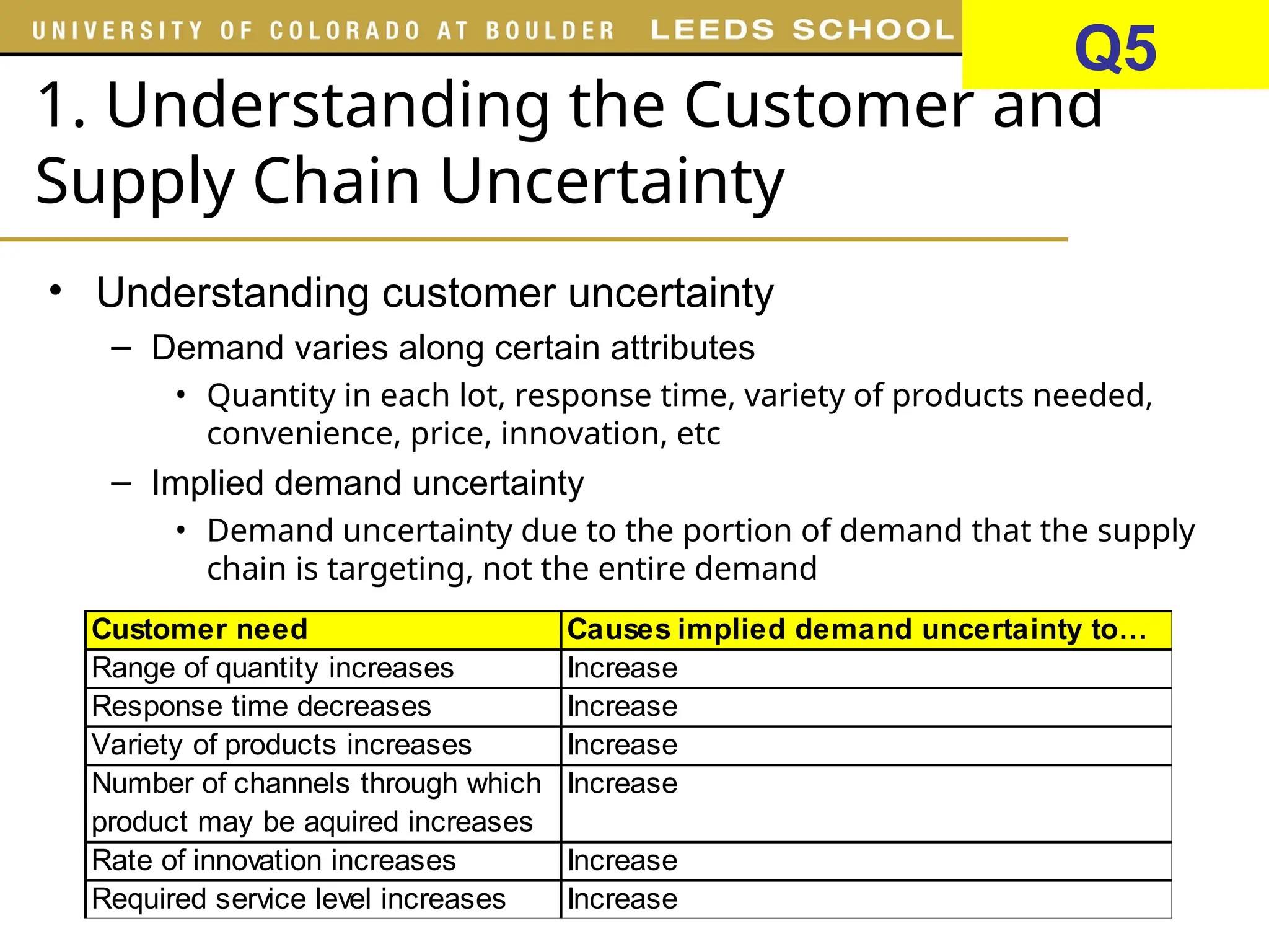 1. Understanding the Customer and
Supply Chain Uncertainty
• Understanding customer uncertainty
– Demand varies along certain attributes
• Quantity in each lot, response time, variety of products needed,
convenience, price, innovation, etc
– Implied demand uncertainty
• Demand uncertainty due to the portion of demand that the supply
chain is targeting, not the entire demand
Customer need Causes implied demand uncertainty to…
Range of quantity increases
Response time decreases
Variety of products increases
Number of channels through which
product may be aquired increases
Rate of innovation increases
Required service level increases
Customer need Causes implied demand uncertainty to…
Range of quantity increases Increase
Response time decreases Increase
Variety of products increases Increase
Number of channels through which
product may be aquired increases
Increase
Rate of innovation increases Increase
Required service level increases Increase
Q5
 