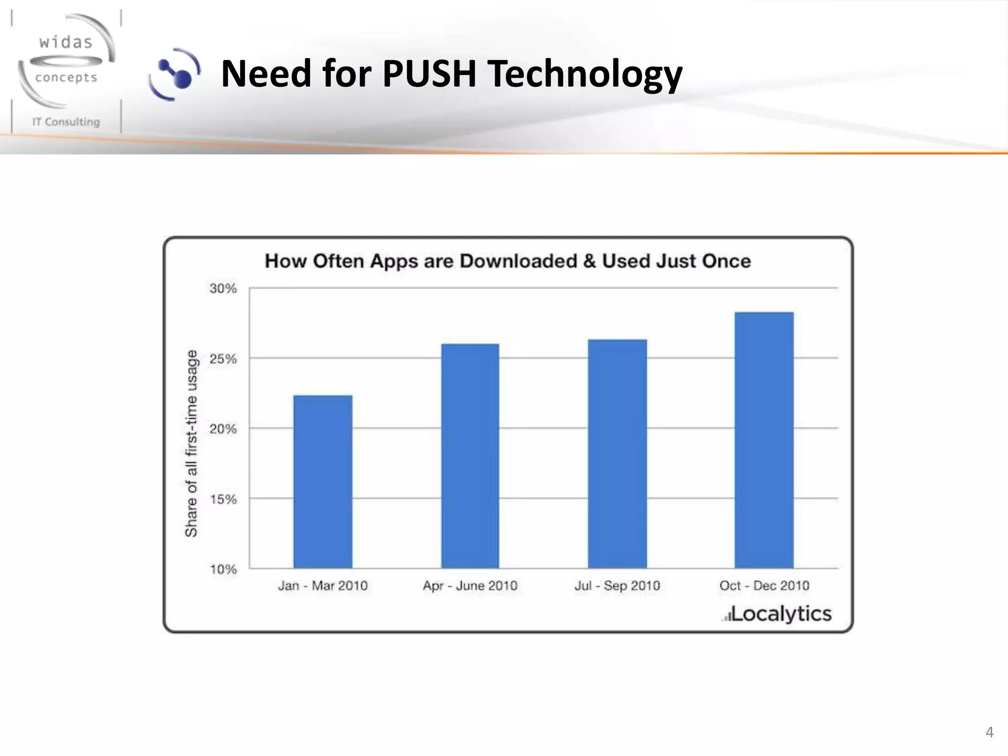 4
Need for PUSH Technology
 