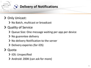 Push Notification | PPTX