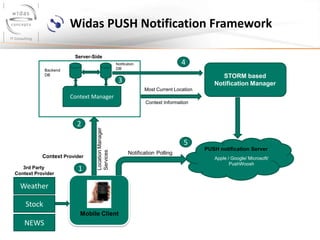 Push Notification | PPTX