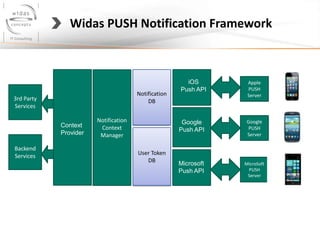 Push Notification | PPTX