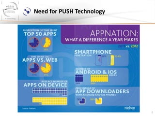 Push Notification | PPTX