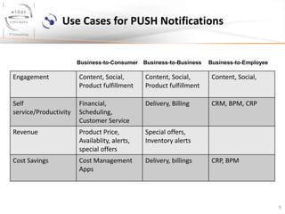 Push Notification | PPTX