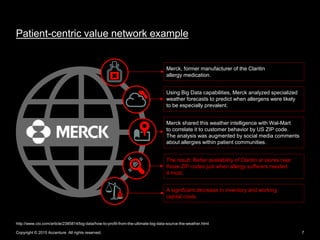 7
Patient-centric value network example
Copyright © 2015 Accenture All rights reserved.
http://www.cio.com/article/2385814...