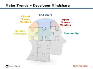 “…what good is open source software; it’s a bunch of social communist crap!”SVP of R&D, Top 5 Consumer Products Company2005