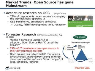 HistoryFounded in 2001 - acquired by Black Duck 12/31/2011Mission: To help clients capitalize on the strategic, technological, and financial benefits of open source.The leading open source business and strategy consulting firm.500 projects to date for more than 150 clientsFounder and host of the Open Source Think TankBlack Duck Software – the “multi-source” enablement company, serving more than 850 customers in 22 countries. Black Duck enables enterprises to fully realize the compelling benefits of using FOSS components in development, while mitigating the risks and challenges.4