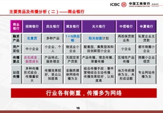 主要竞品及传播分析（二）——商业银行行业各有侧重，传播多为网络