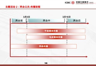 媒体报价-平面      注：可以获得软文、报花等资源，并辅以公关操作。