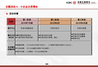 全称赞助：中国工商银行北京分行