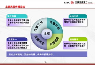 主要竞品传播总结抢占先机建立品牌竞争对手在开展业务和传播推广方面起步都较早竞争对手都采取了建立独立于母品牌的新的产品品牌传播主体传播时机总结传播通路传播内容话题单一通路扁平竞争对手在传播话题雷同，主要集中在可以为小企业放贷及相关额度上竞争对手传播呈扁平化趋势，主要集中在传统媒介在此分析基础上开始的传播，优势与机遇并存。