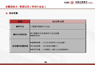 活动1：天下融资-小企业融资大讲堂小金贷年度最佳信贷案例奖：这是整个活动设置的最高荣誉，是对小金贷客户中卓越的小企业在经营前景、盈利能力、发展潜力、品牌规划等方面表现出色的肯定。小企业主们通过电视栏目上成功案例分析，及线下的沟通和专家访谈。将让需要融资的小企业主的成功之路不在崎岖。