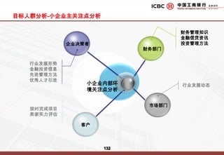 两会公关公关活动创意：2