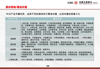 主题活动 2：两会公关-企业主访谈1.主题：工行小企业贷款助我谱写财富传奇——× ×企业董事长2.受访时间：2010年3月5日-15日3.内容要点：从客户体验角度，借与会委员之口，讲述工行北分小企业贷款帮助一些由于资金问题陷入困境的企业走出困境、起死回生的故事。4.媒体选择：CCTV-2《经济半小时：小丫跑两会》