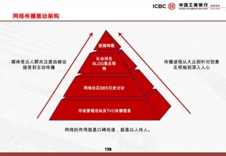通过两会公关传播，使两会代表充分了解国内小企业发展中面临的融资困难及政策带来的机遇。
