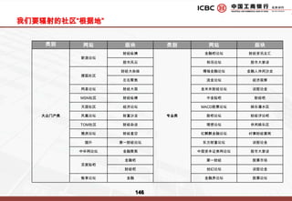 主题活动 3：小企业融资高峰论坛-活动概况  主题：携手工行  助您成功-小企业融资高峰论坛