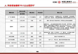 参与者：政府机构、相关行业协会、工行高层、媒体、小企业代表