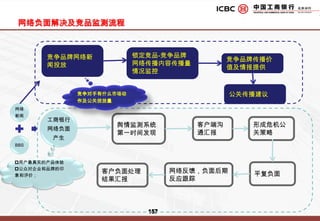 小企业主-贷博会公关活动创意：4