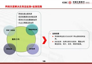 主题活动 4：小企业主贷博会活动概况 活动时间：2010年8月（待定）